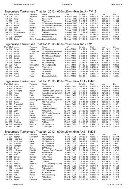Ergebnisse Tankumsee Triathlon 2012 - Tankumsee Triathlon Gifhorn