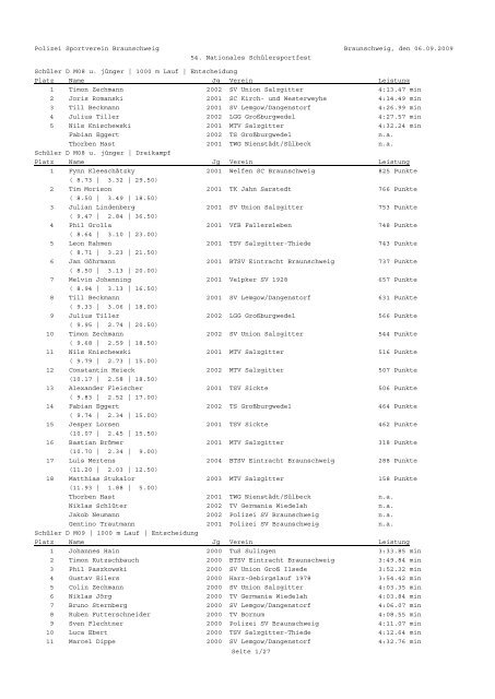 Ergebnisliste 2009 - Brunswick-Athletics