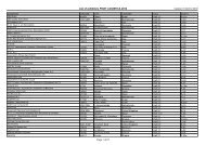 List of exhibitors FRUIT LOGISTICA 2012