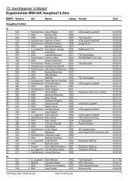 Ergebnisliste MW+AK Hauptlauf 5,3km - TSV Isernhagen von 1947 eV