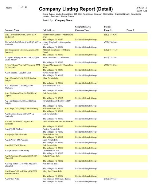 Company Listing Report (Detail) - Village Community Development ...