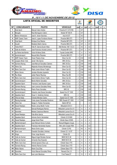 LISTA OFICIAL DE INSCRITOS Subida a Tamaimo 2012