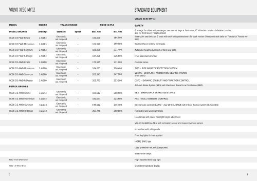 price list my'12 (december 2011) – volvo xc90