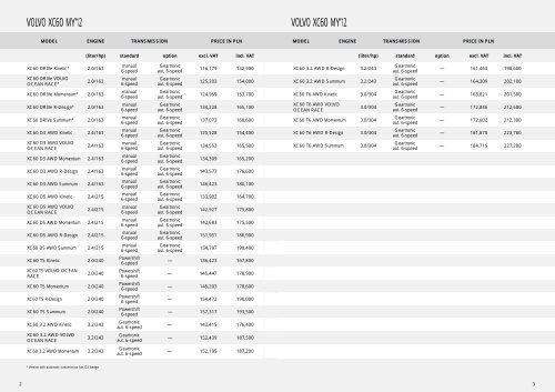 price list my'12 (december 2011) – volvo xc60