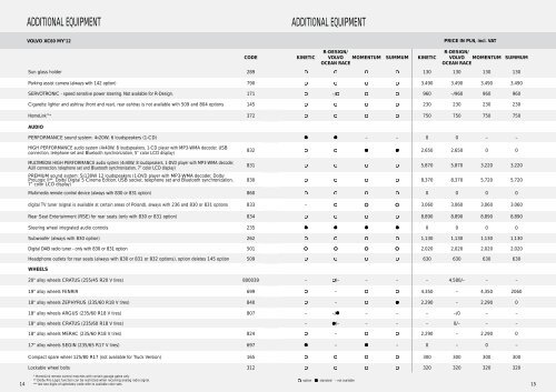 price list my'12 (december 2011) – volvo xc60