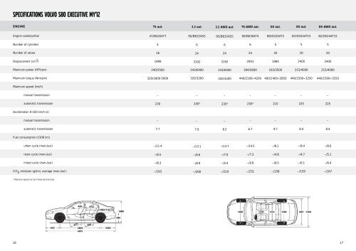 price list my'12 - Volvo