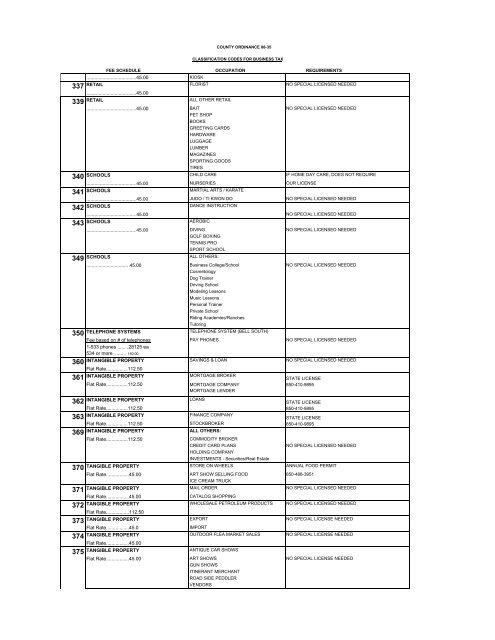 List of Local Business Tax Receipt Categories - Broward County