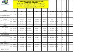 2012 Governors' Cup Golf Tournament Teams & Flights - Montana ...