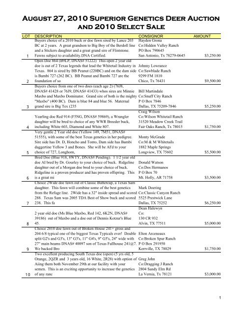 810 deer auction results - Texas Deer Association