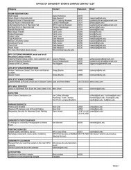 Reynolda Campus contacts