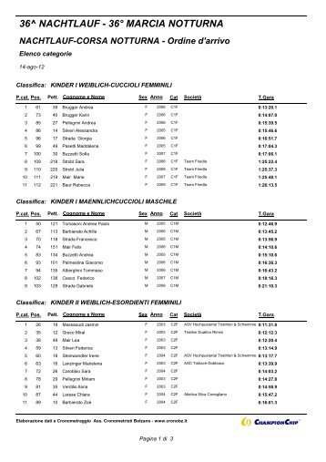 36^ NACHTLAUF - 36° MARCIA NOTTURNA - Hochpustertal