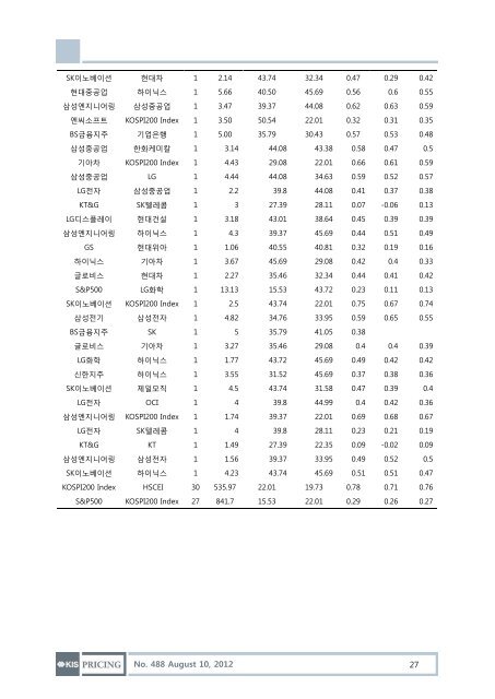 Hot Issue: 7월 회사채 동향 - KIS채권평가