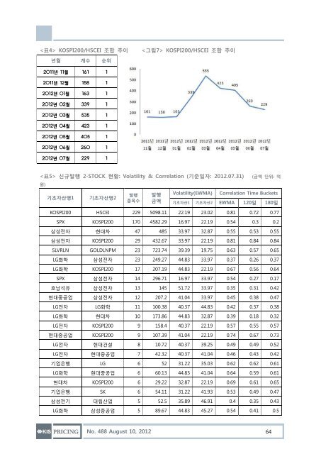 Hot Issue: 7월 회사채 동향 - KIS채권평가