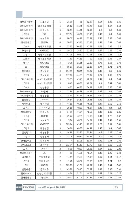 Hot Issue: 7월 회사채 동향 - KIS채권평가