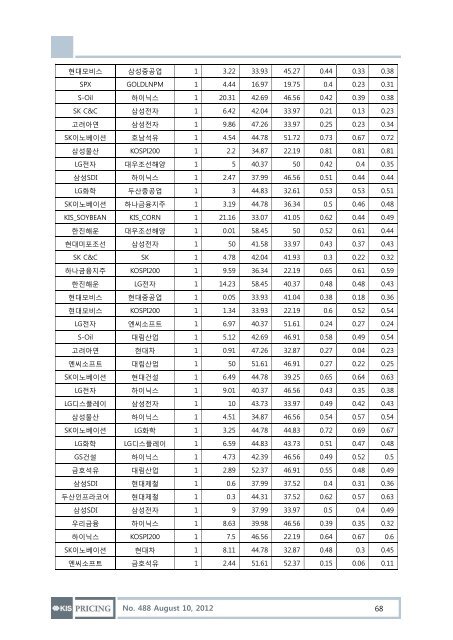 Hot Issue: 7월 회사채 동향 - KIS채권평가