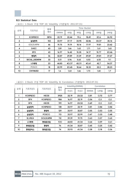 Hot Issue: 7월 회사채 동향 - KIS채권평가