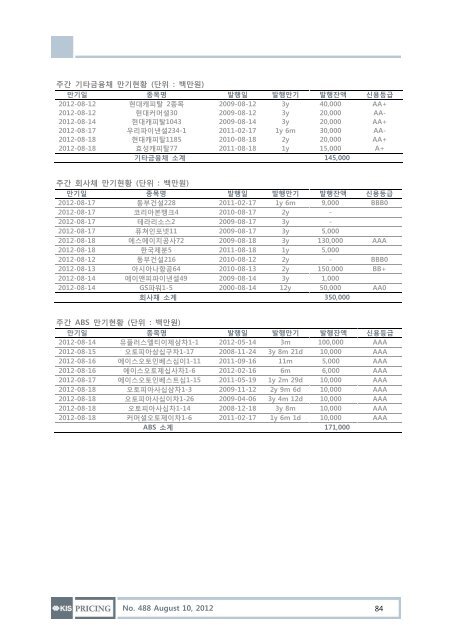 Hot Issue: 7월 회사채 동향 - KIS채권평가