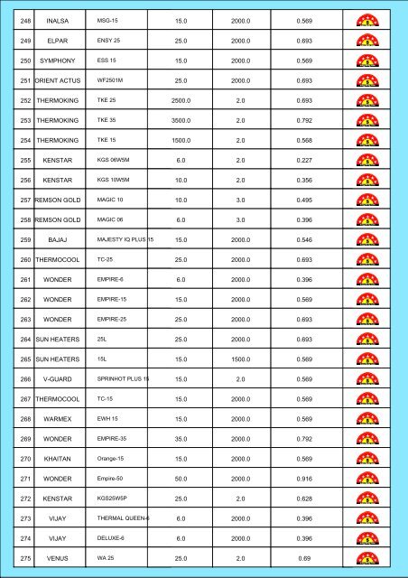 Star Rating List for Stationary Storage Type Water Heaters