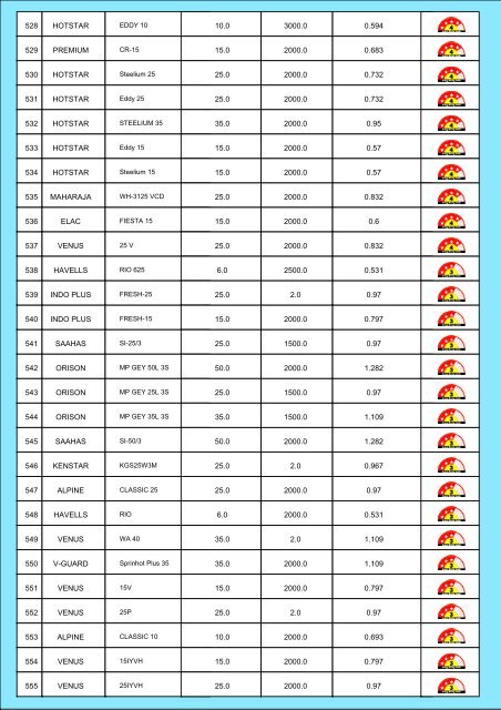 Star Rating List for Stationary Storage Type Water Heaters