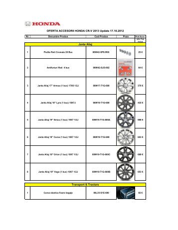 OFERTA ACCESORII HONDA CR-V 2013 Update 17.10.2012 Jante ...