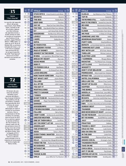 Billboard AR N°88 Noviembre 2020