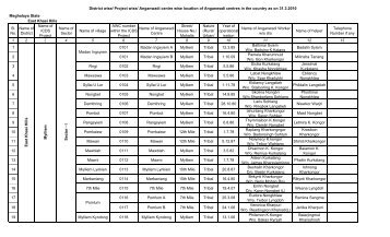 Districtwise..location of anganwadi centres in the country as on 31.3 ...