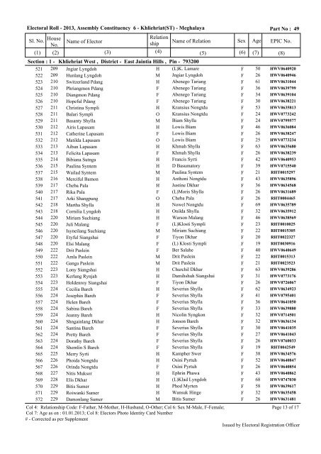 ELECTORAL ROLL, 2013