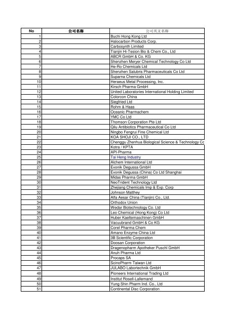 exhibitorlist of 2009