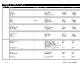 LEVI STRAUSS & CO. Factory List