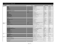 Adidas china supplier list template sale