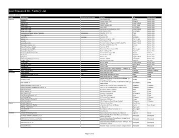 Levi Strauss Co. Factory List June 2012