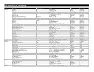 Global supplier factory list (01 January 2012) - adidas Group