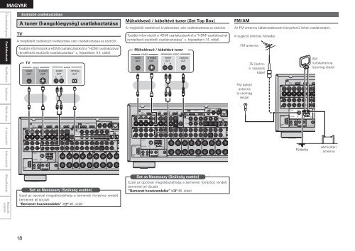 AVR-4310 - Horn