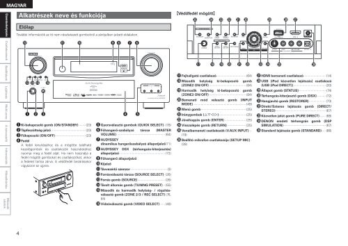 AVR-4310 - Horn