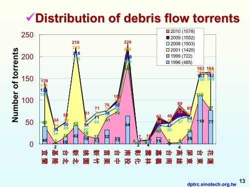 DEBRIS FLOW