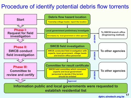 DEBRIS FLOW