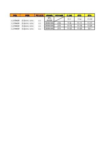 POL POD FCL/LCL VESSEL VOYAGE CLSG ETD ETA 天津tianjin ...