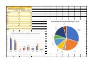 PPR New Comparison Table -effective 12-2020