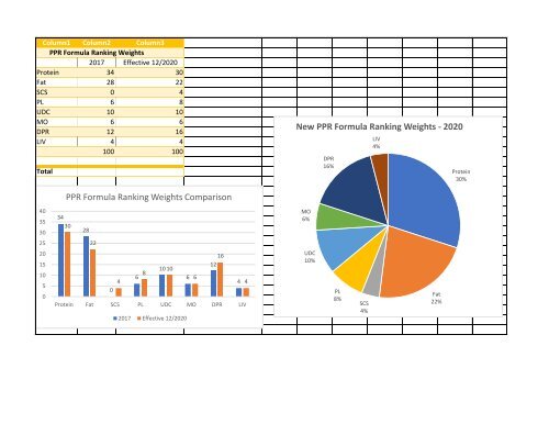 PPR New Comparison Table -effective 12-2020