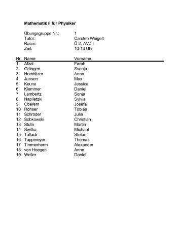 1 Tutor: Ü 2, AVZ I Name 1 Farah 2 3 Anna 4 Jansen Max 5 Jessica ...