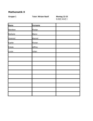 Mathematik II 0.022 AVZ I