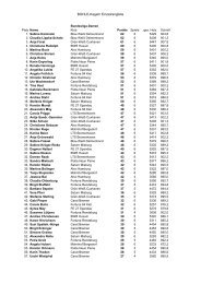 BOHLE-Kegeln Einzelrangliste