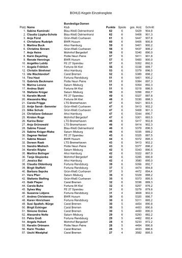 BOHLE-Kegeln Einzelrangliste