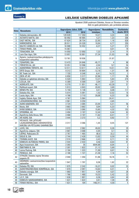 Zaļās Lapas Dobele 2020/2021