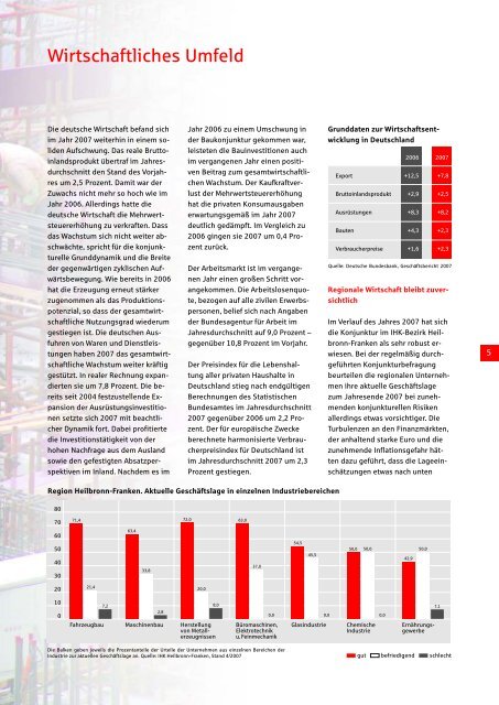 Das Jahr im Rückblick - Kreissparkasse Heilbronn