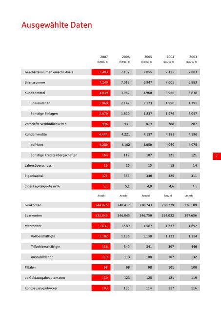 Das Jahr im Rückblick - Kreissparkasse Heilbronn