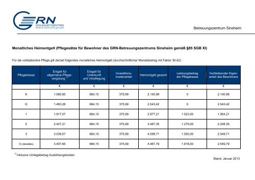 Pflegesätze für Bewohner des GRN-Betreuungszentrums Sinsheim ...