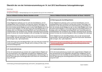 Satzungsänderung 14.06.2012 - Volksbank Kraichgau Wiesloch ...