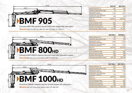 BMF rimorchi e caricatori forestali 2024