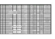 Ort V-Nr. Vereinsname Vorname Nachname Anschrift PLZ Ort Tel. pr ...